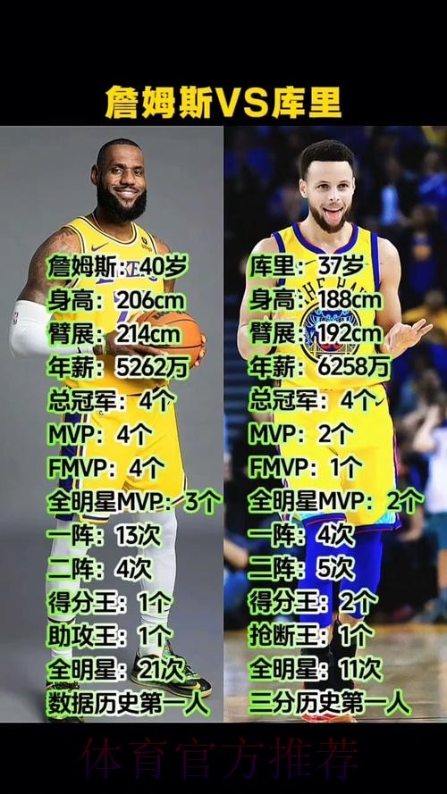 StatMuse晒库里和华子数据:左边是全明星首发,而右边不是 StatMuse晒库里和华子数据:左边是全明星首发,而右边不是